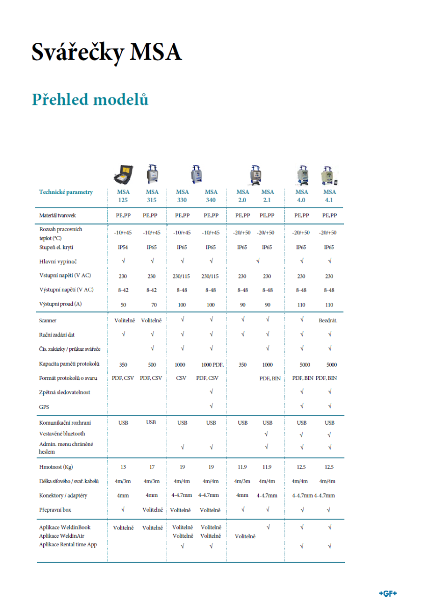 Porovnání elektrosvářeček